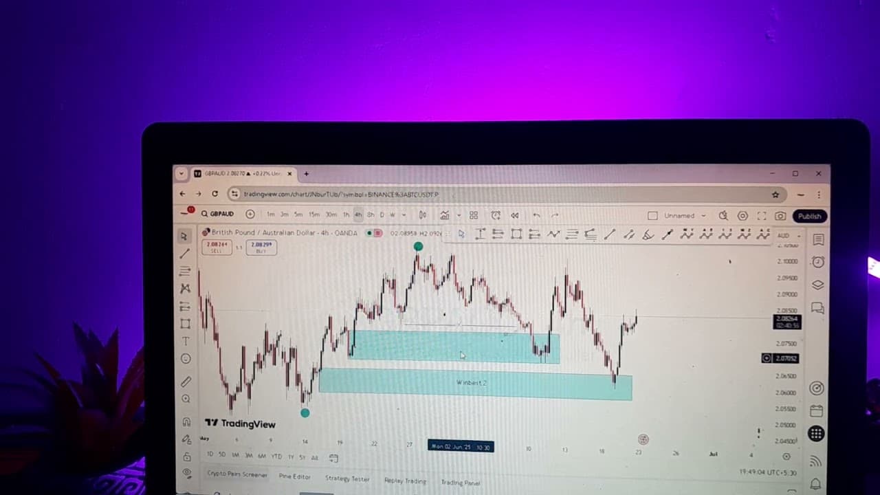 Live Analysis|Forex|Winbest|Tru Smc|Tamil